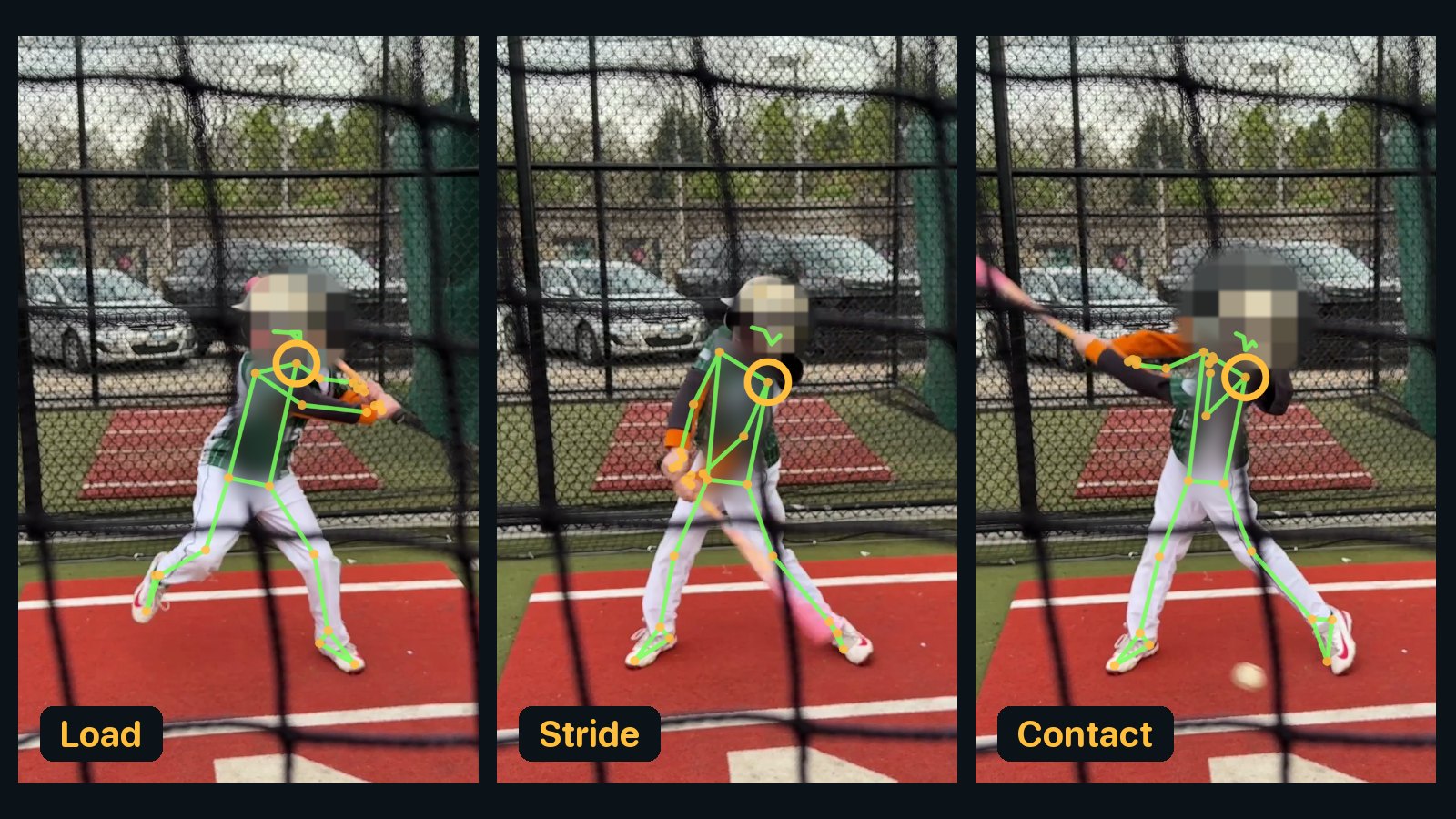 Three frames of a youth swing filmed from the side, load, stride and contact, with a ring around the front shoulder