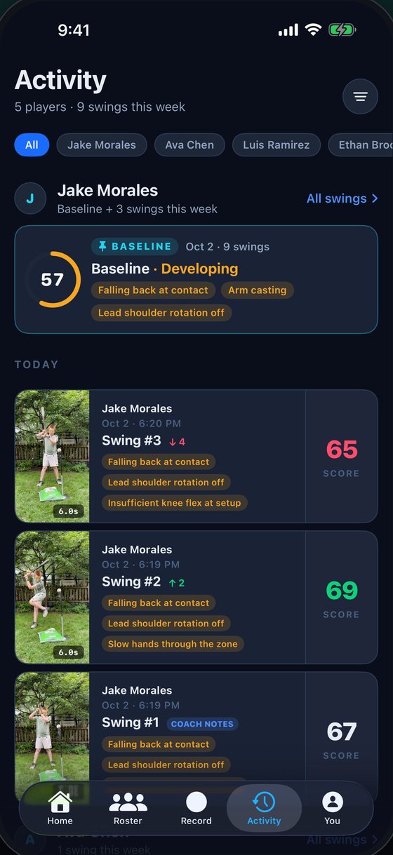 Activity grouped by player, with Jake's baseline pinned on top and his swings from today scored below it